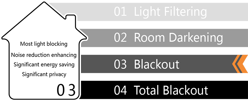  Amara thermal insulated blackout curtain_opacity levels