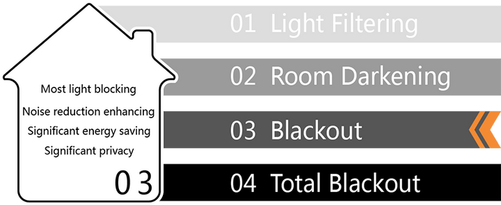  Amara thermal insulated blackout curtain_opacity levels