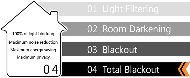 Radcliff Lined Total Blackout Single Curtain Panel - PoshBlu